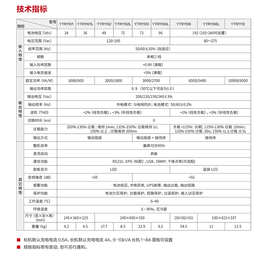 YTR11(1-10kVA)塔式系列(圖3)